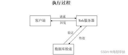 基于SpringBoot的新能源汽車動力電池回收系統設計與實現
