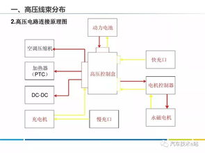 PPT詳解丨電動汽車高壓線束及高壓部件剖析 聚焦動力電池系統